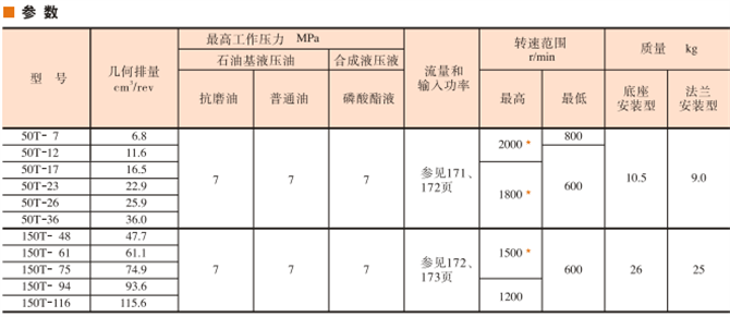 50T,150T参数
