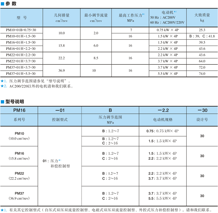 油研PM电机泵型号参数