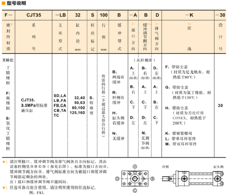 CJT35标准型号说明