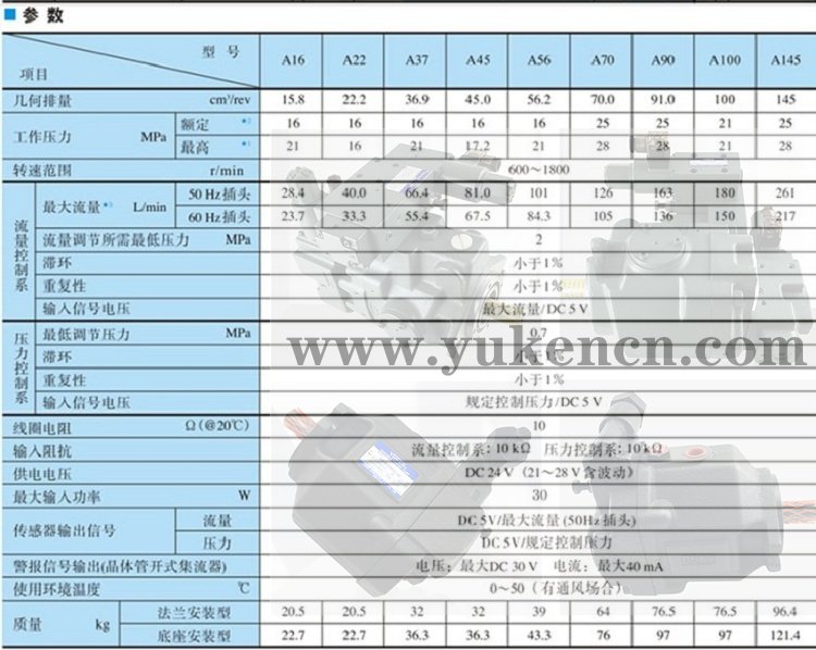 参数