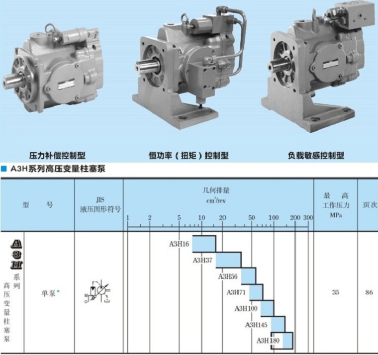 油研柱塞泵A3H系列技术参数