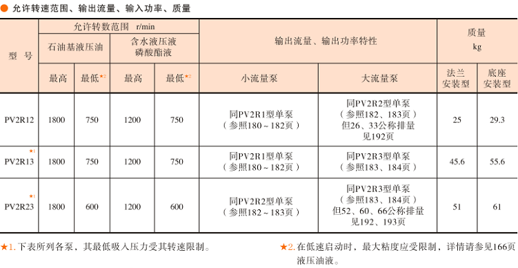 PV2R参数