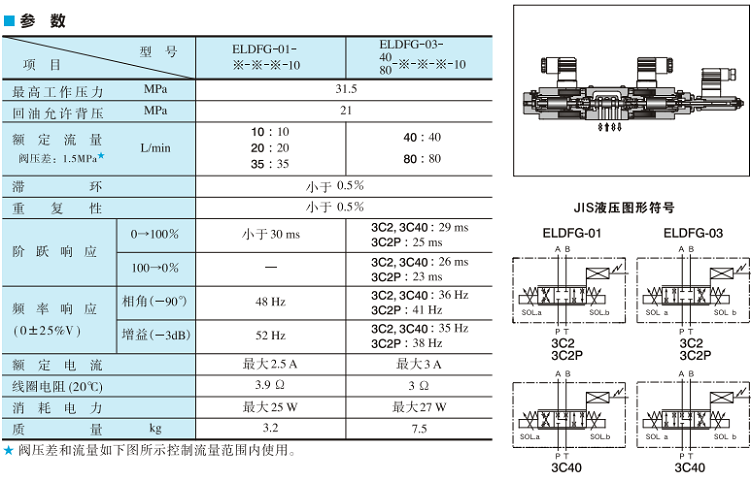 ELDFG系列油研高响应型比例换向调速阀参数