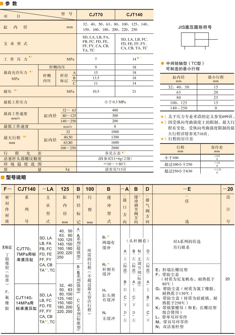 参数及型号说明