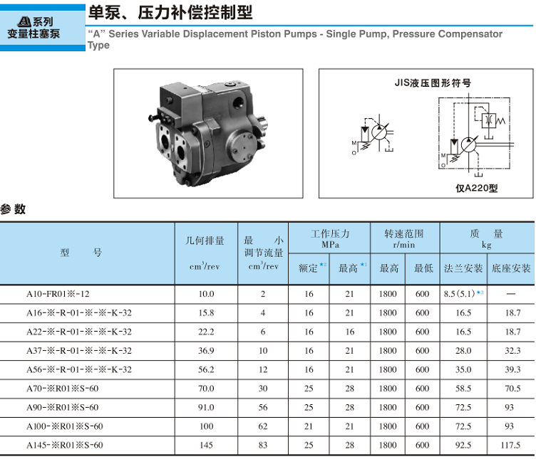<a href='http://nianfa0769.com' target='_blank'><u>油研变量柱塞泵</u></a>-单泵、压力补偿控制型参数