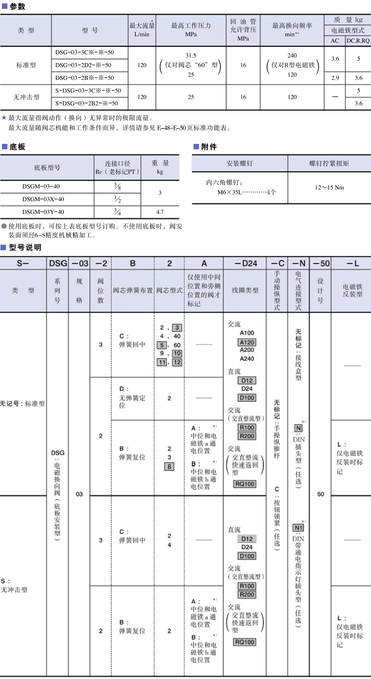 DSG-03系列油研电磁换向阀参数及型号说明