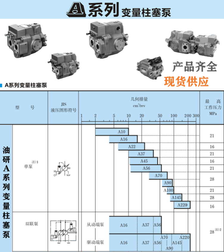 油研柱塞泵压力和流量调整