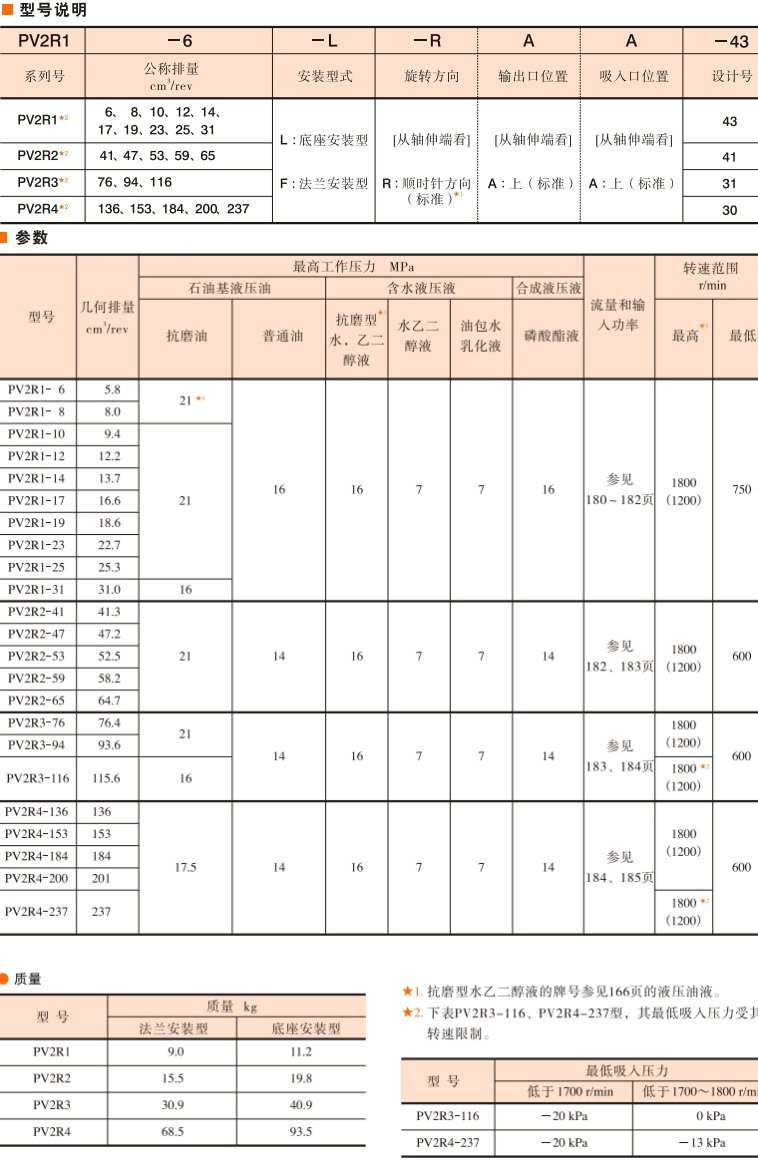 PV2R单泵型号说明