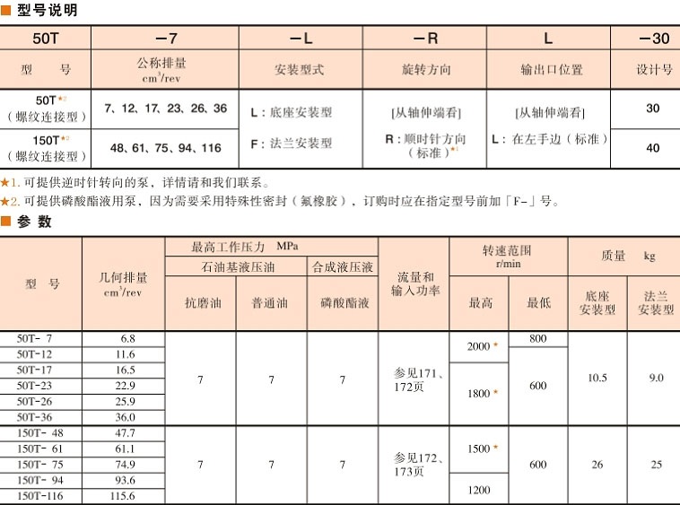 50T, 150T系列型号说明及参数