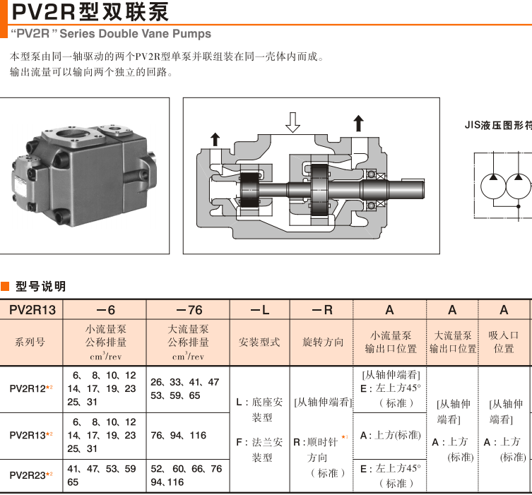 PV2R