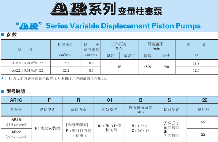 AR系列样本