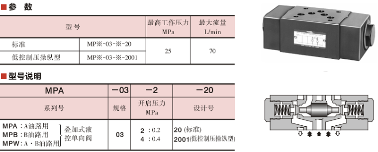 YUKEN单向阀